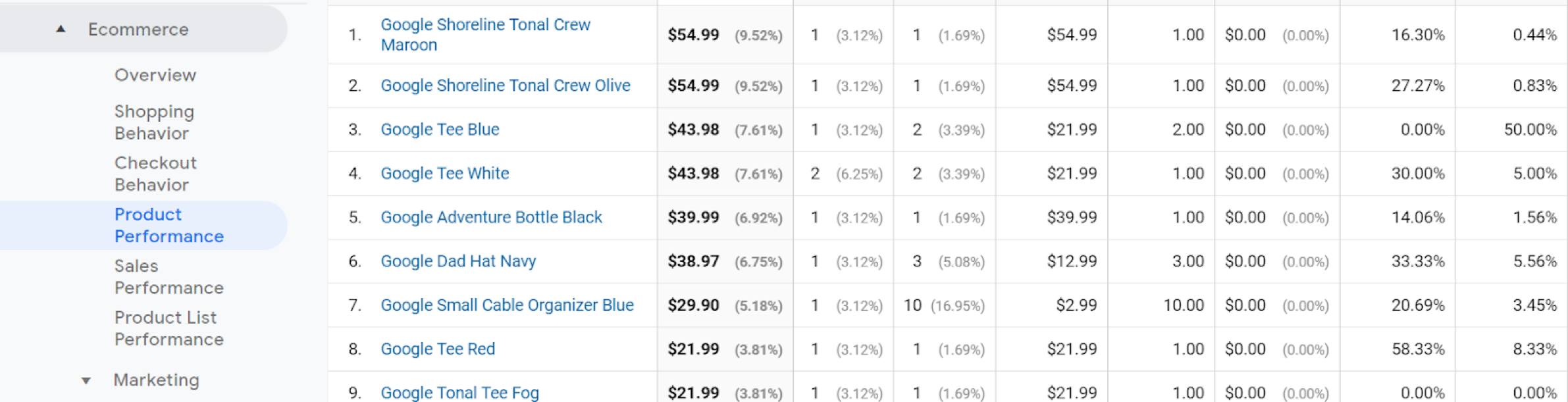 how to best connect and link google analytics with woocommerce.