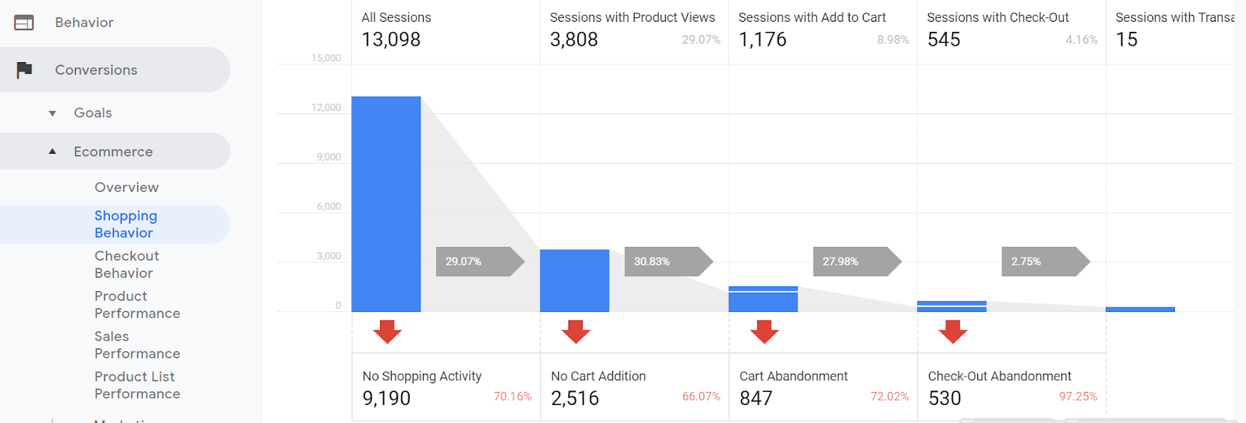 How-to-Track-and-Monitor-Product-Conversions-with-Google-Analytics.png