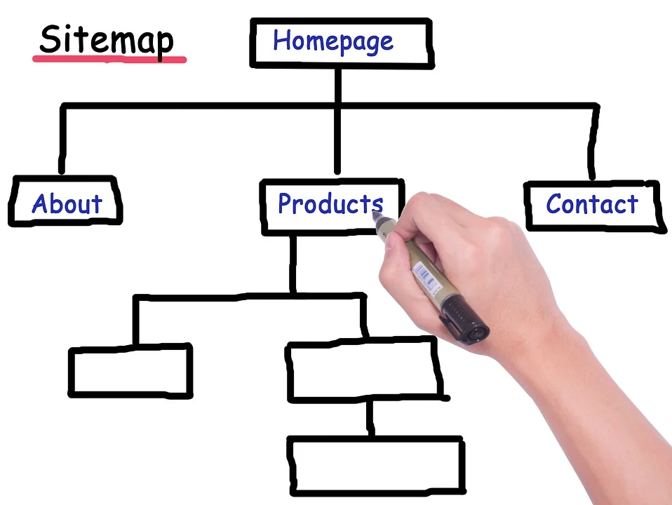 How to create an xml sitemap for your e-commerce sites.
