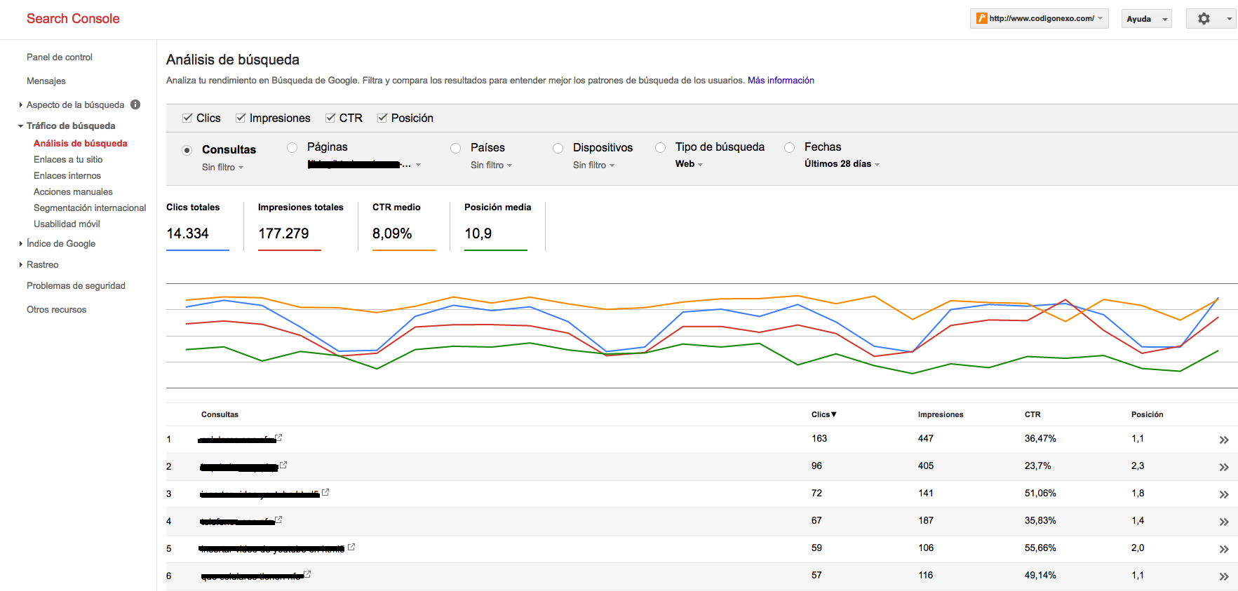 How to optimize your e-commerce site pages for seo.