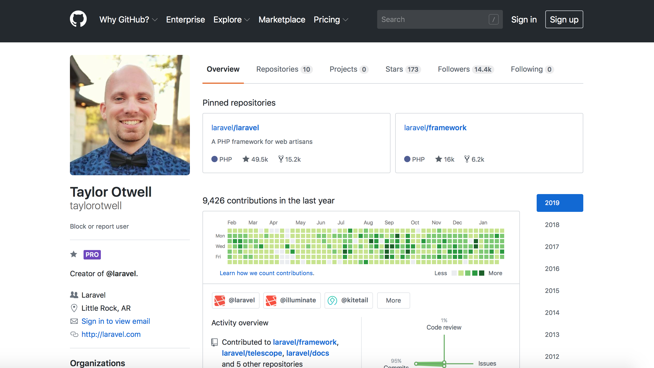 Taylor Otwell Most Active GitHub developers