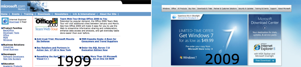 Website development improvement microsoft