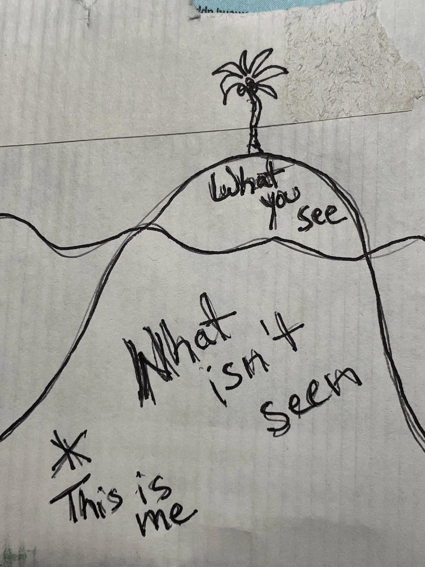 Have you ever seen this graphic?  It represents a mountain of all that goes into creating.  Most of the mountain is under water- all the prep and grunt work.  What you see is only a small, beautiful island peeking out of the water- the fruits of all 