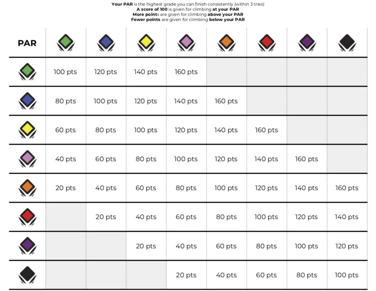 2019%2B10.09%2BABL%2BScoring%2BChart.jpg