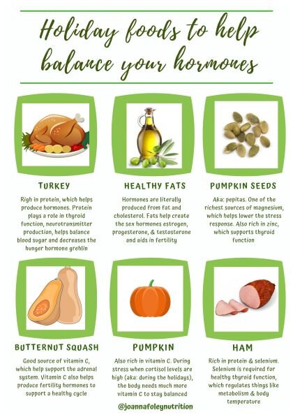 The 10 Best Foods to Balance Wacky Hormones  Foods to balance hormones,  Diet and nutrition, Health food