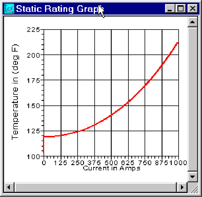 Stringing Chart For Sag Calculation