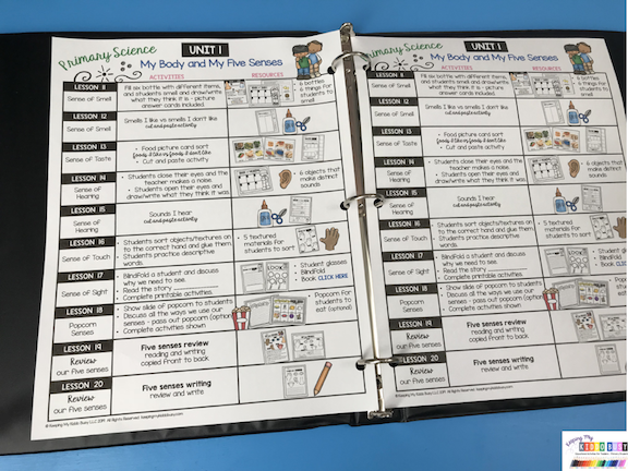 All About My Body and 5 Senses - FREE ACTIVITY - Science Unit 1