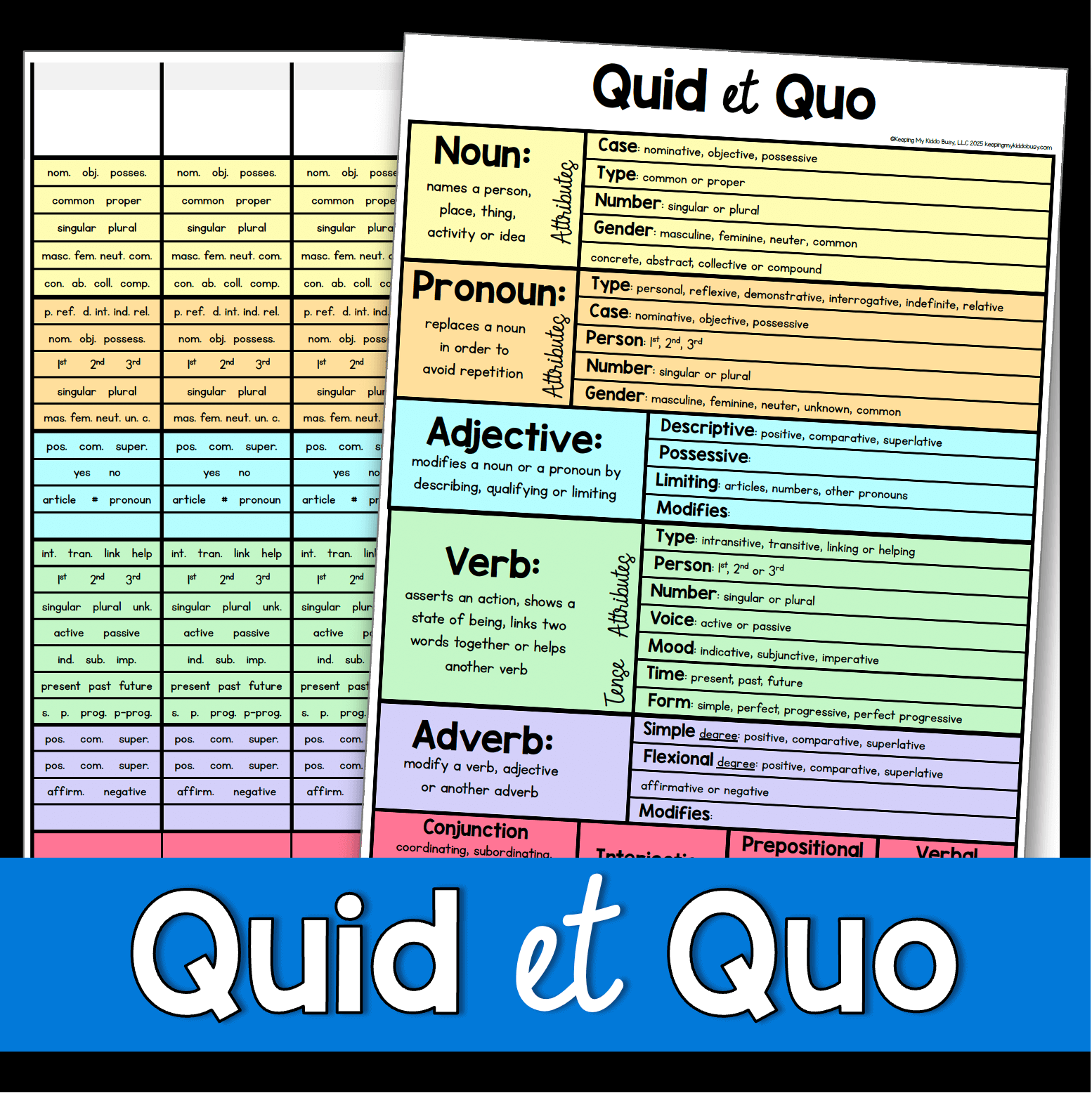 Quid et Quo and Complex Sentences - Video Tutorial and FREE Printable Chart