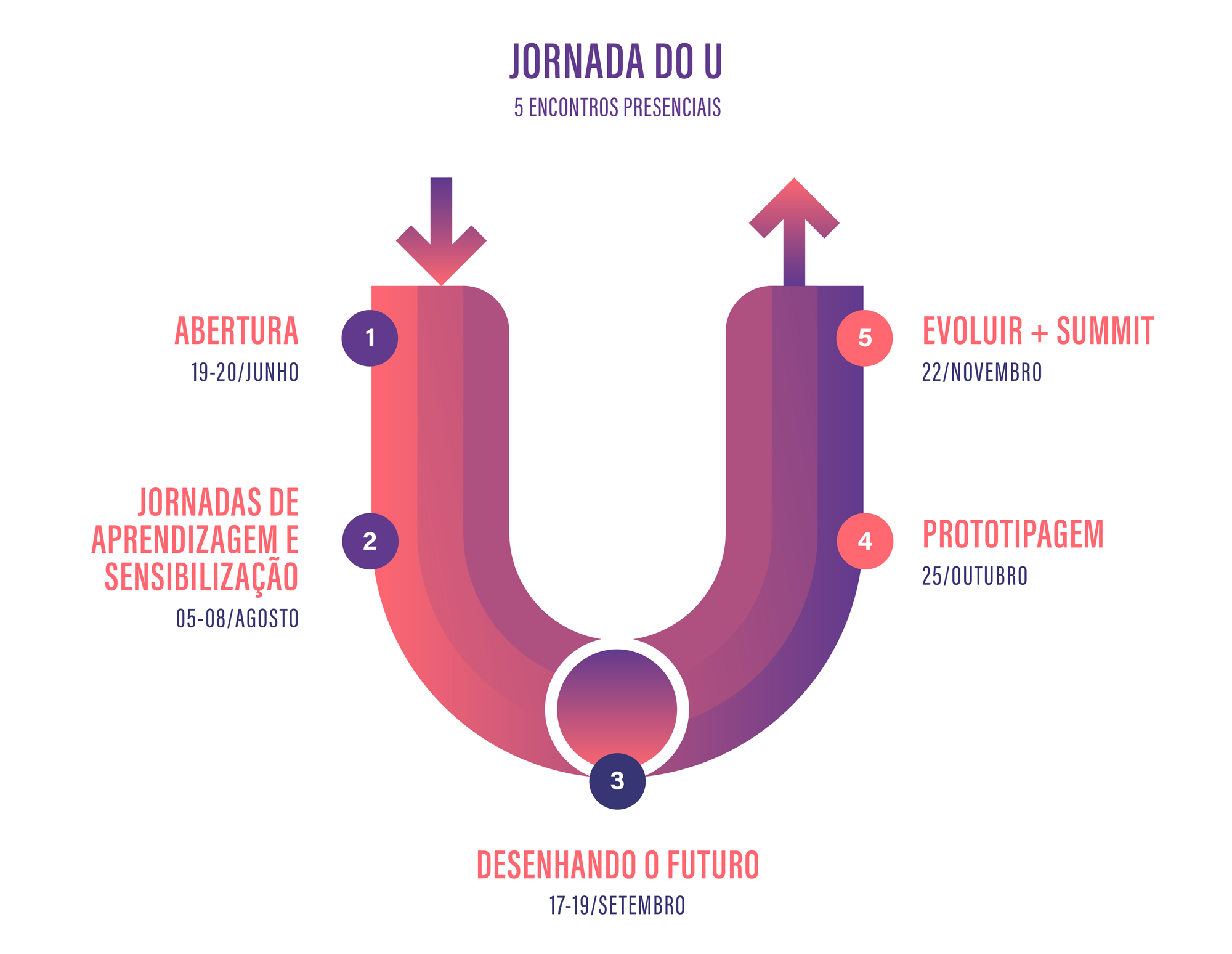 LAB2108_ProcessoU.png