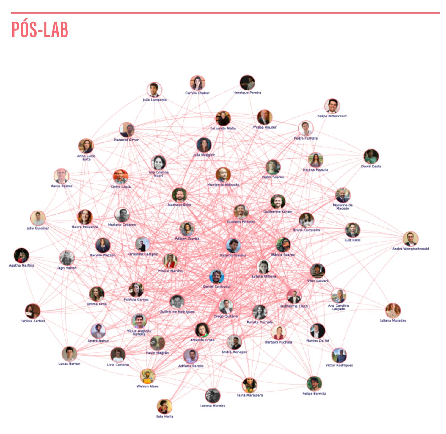 LAB2019_Conexoes_02_Pos.png