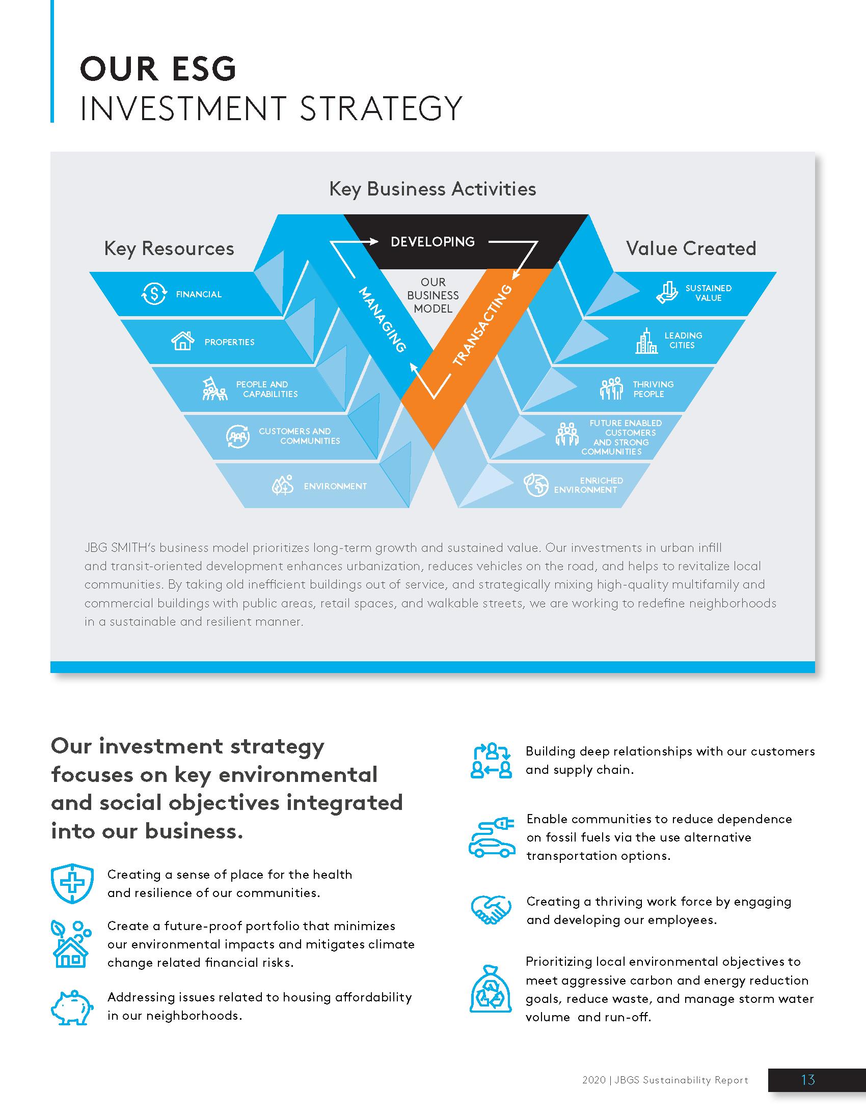 Sustainability Report_2020_Draft_Page_10.png