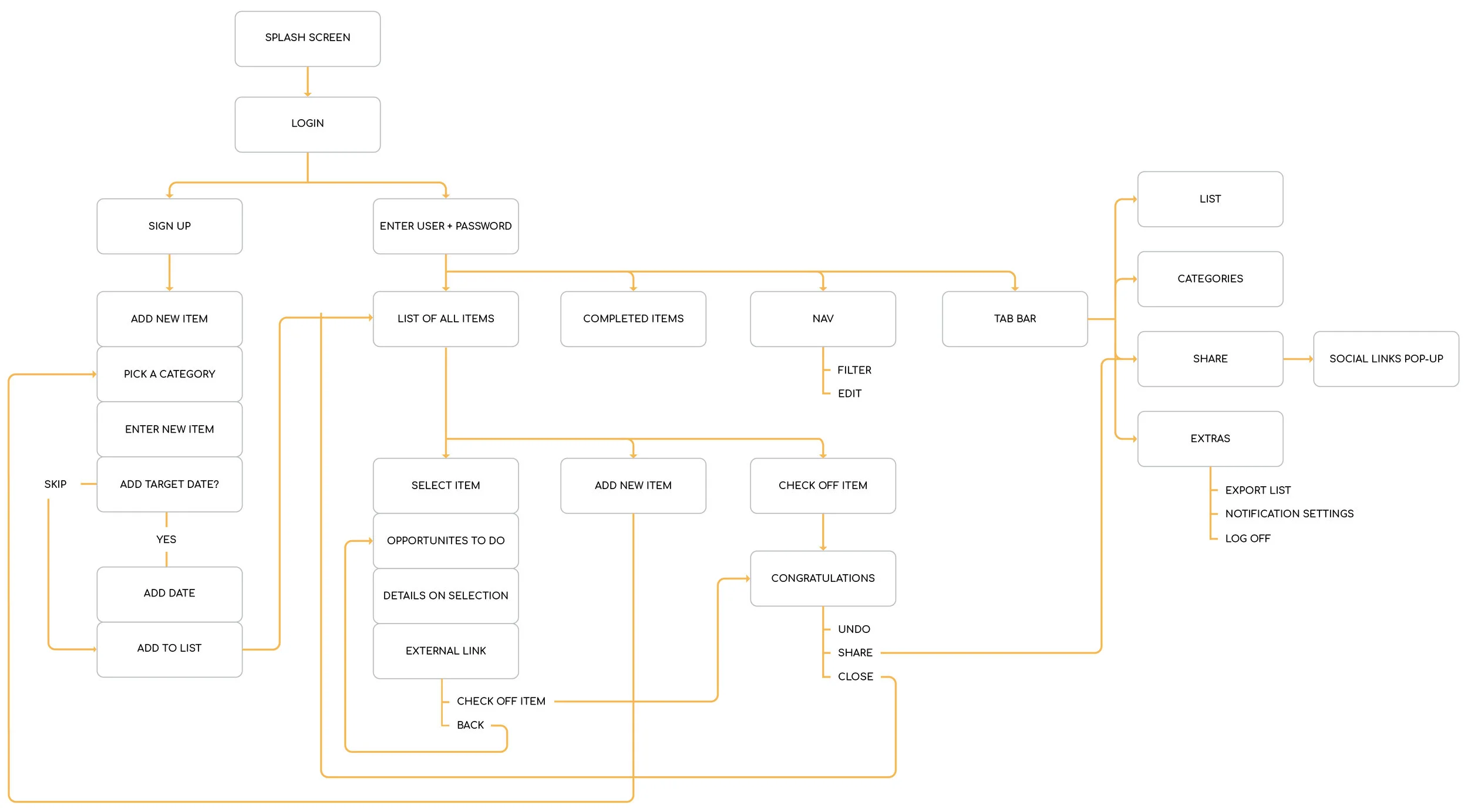 Limitless_Userflow-02.jpg