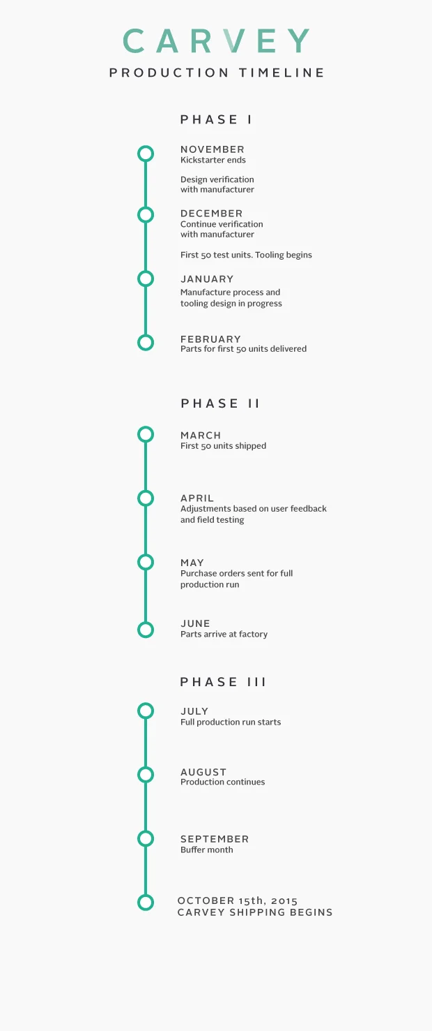 Production-Timeline_v7.jpg