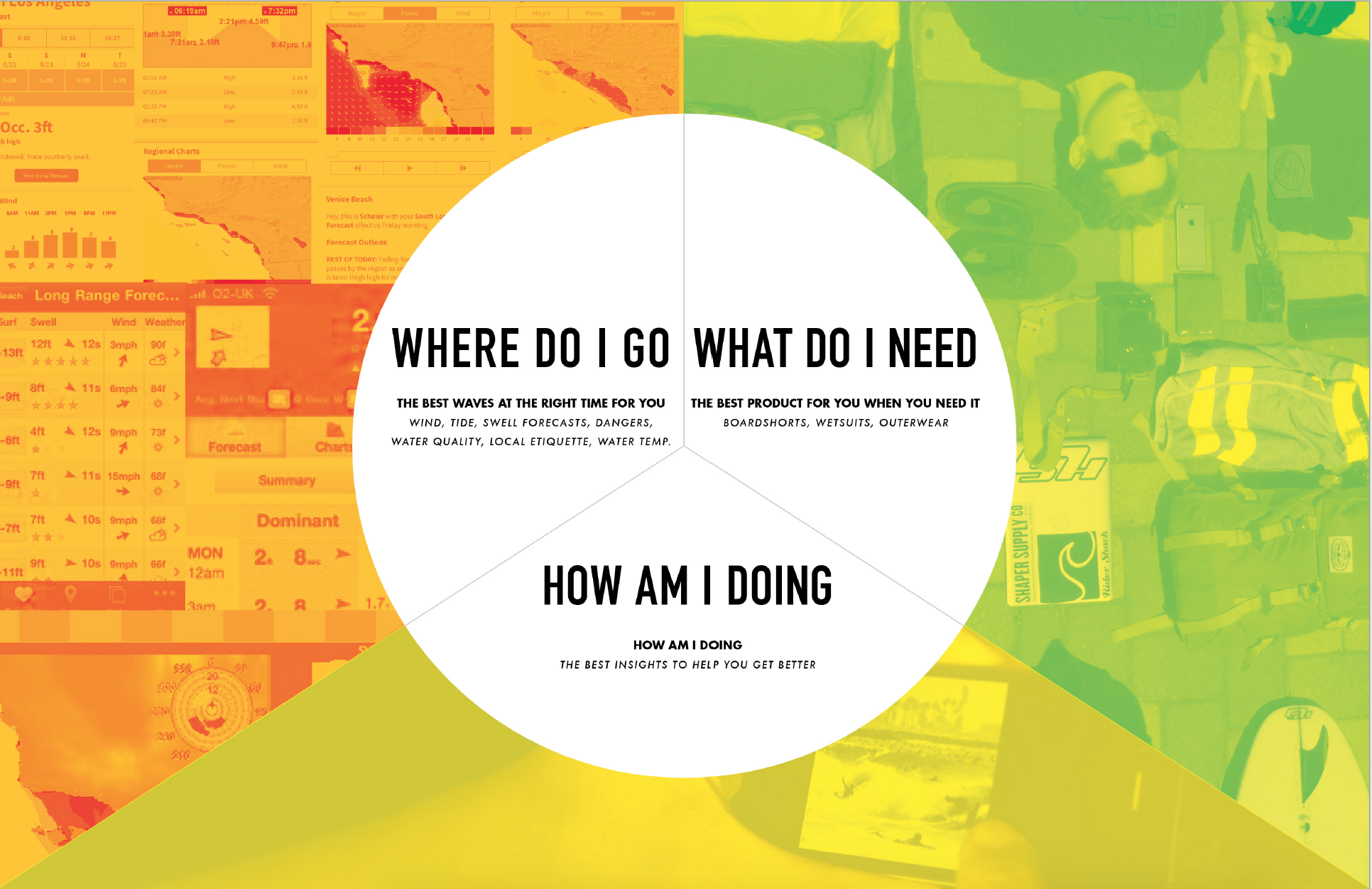 Being a surfer, there are three main questions we need to answer as we progress in the sport; Where Do I Go, What Do I Need, and How Am I Doing?
