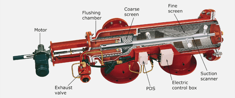 Amiad-auto-backwash-screen-filter-20091.gif
