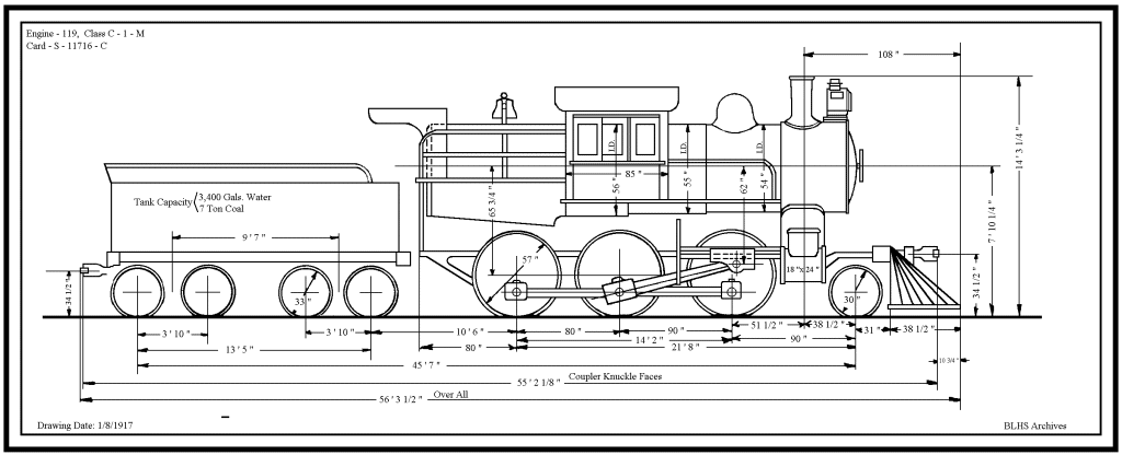Class C-1m