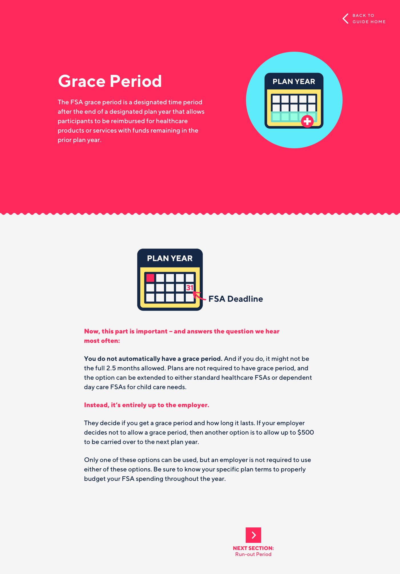 Guide to the FSA Grace Period — Samantha Swayze
