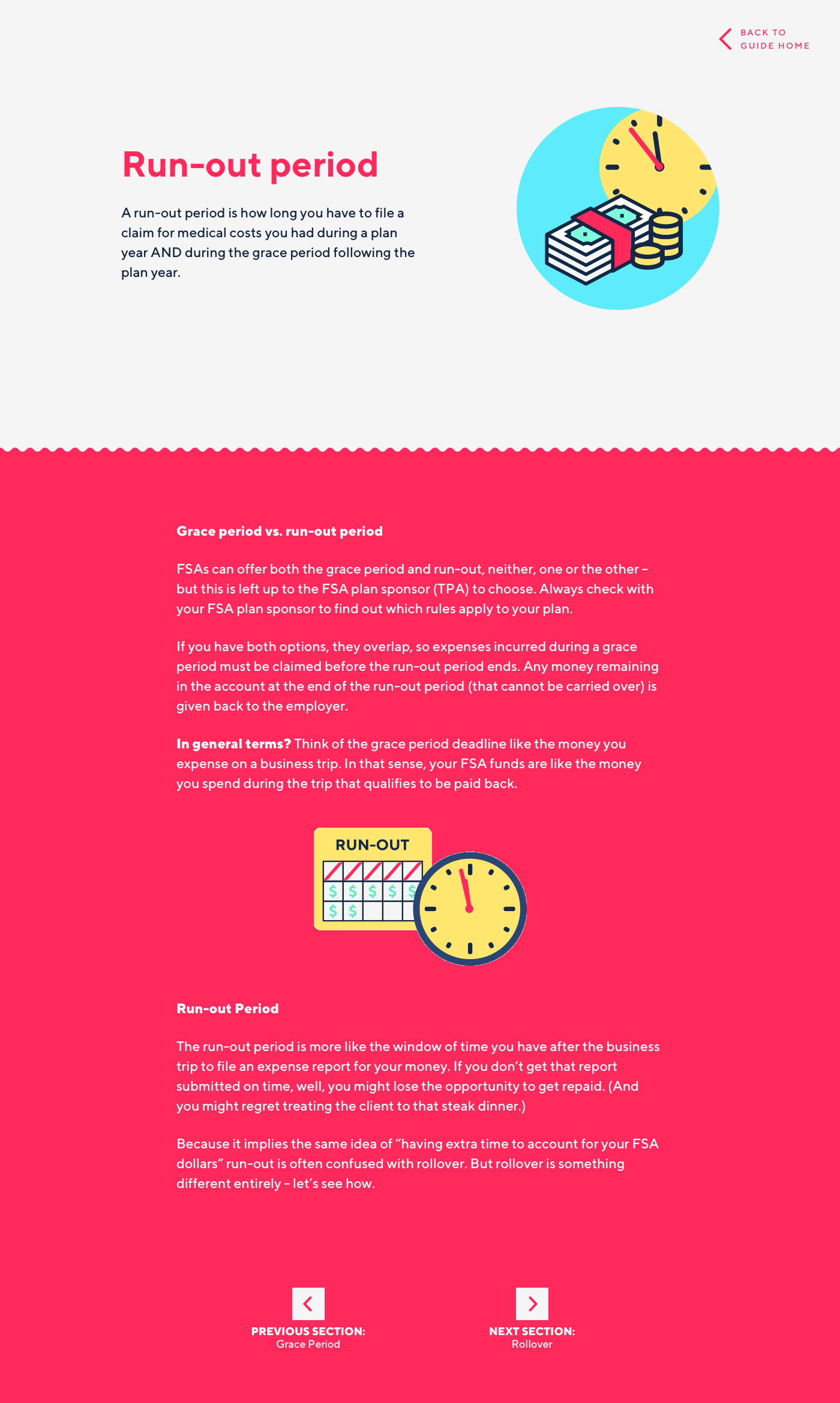 Guide to the FSA Grace Period — Samantha Swayze