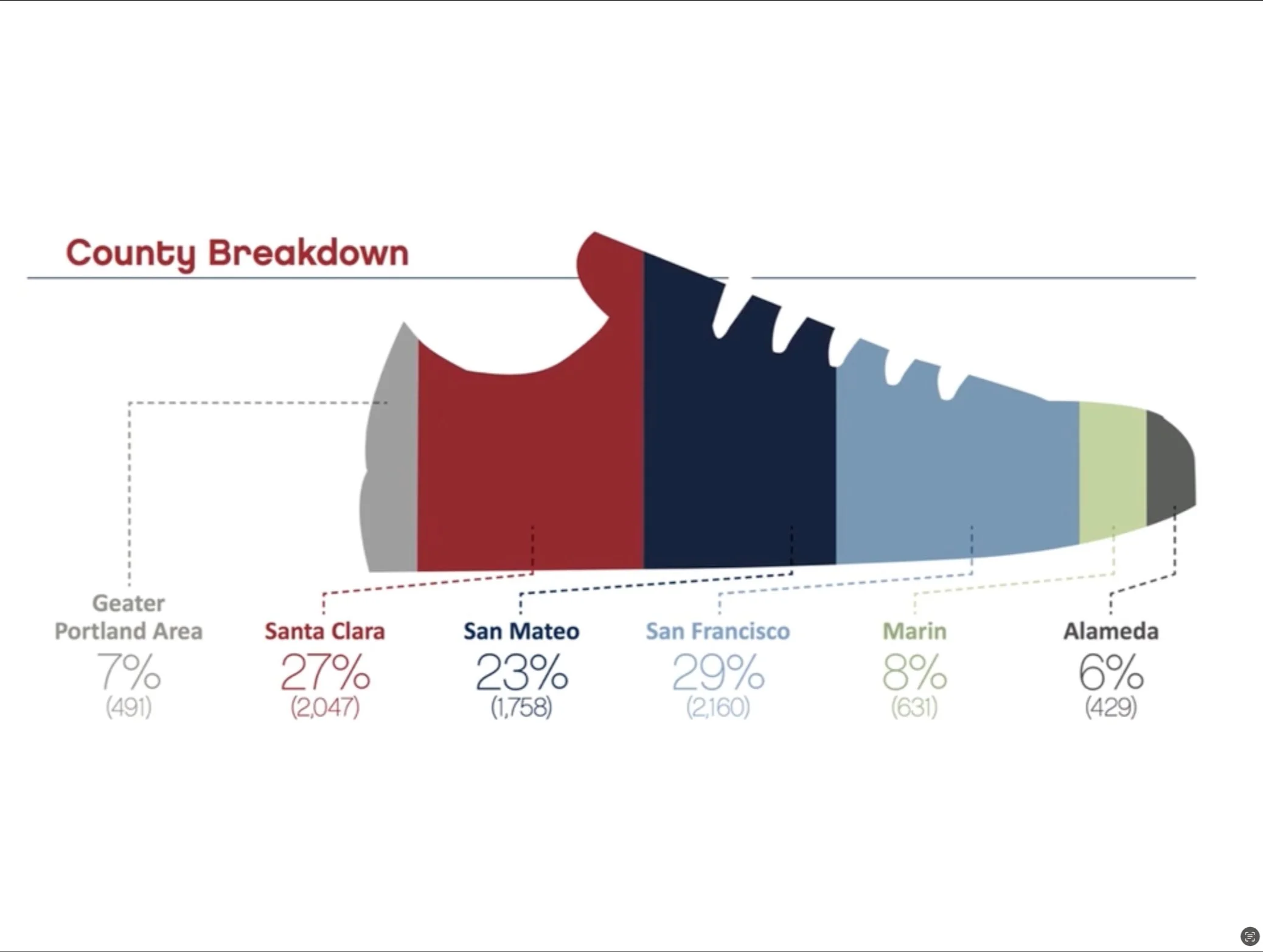 Volunteer Slideshow Presentation