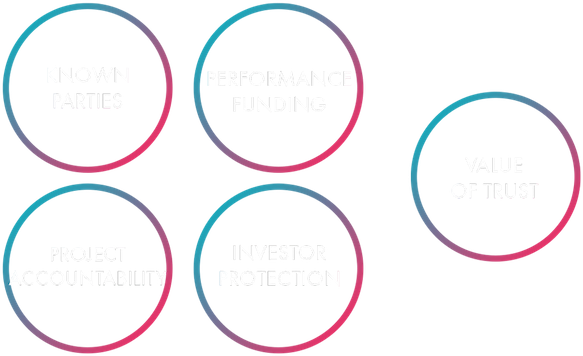 value-of-trust.png