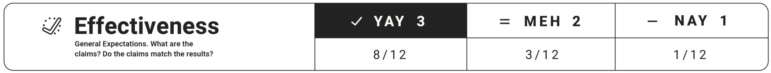 effectiveness-01.png