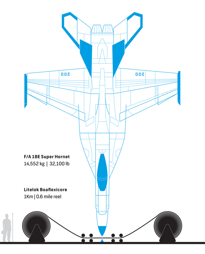 F / A-18E Super Hornet gegen Litelok Silver