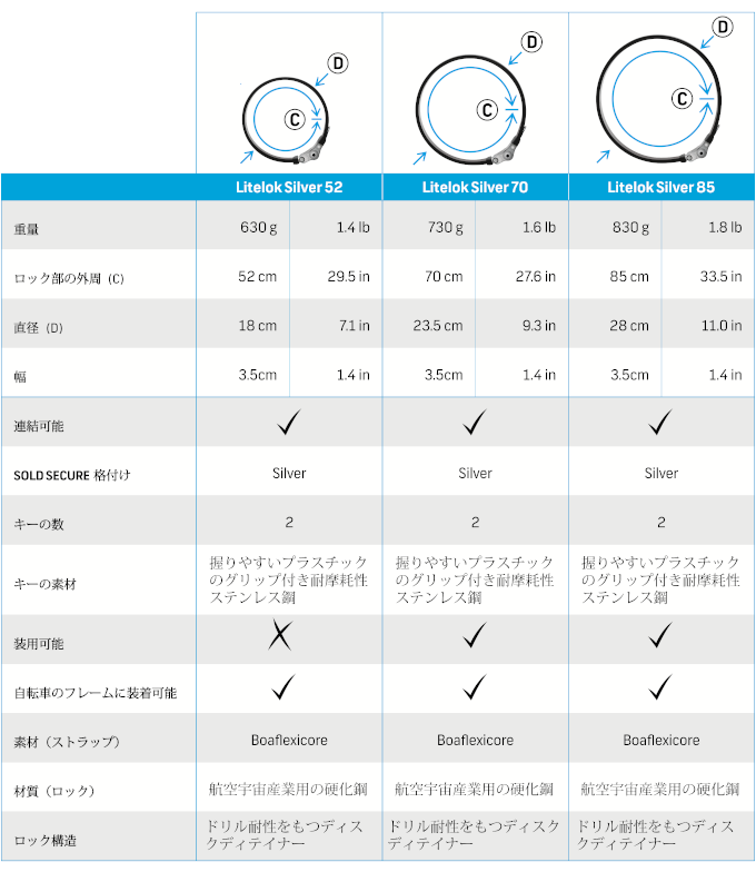 Silver specification Table_19th Oct JP.png