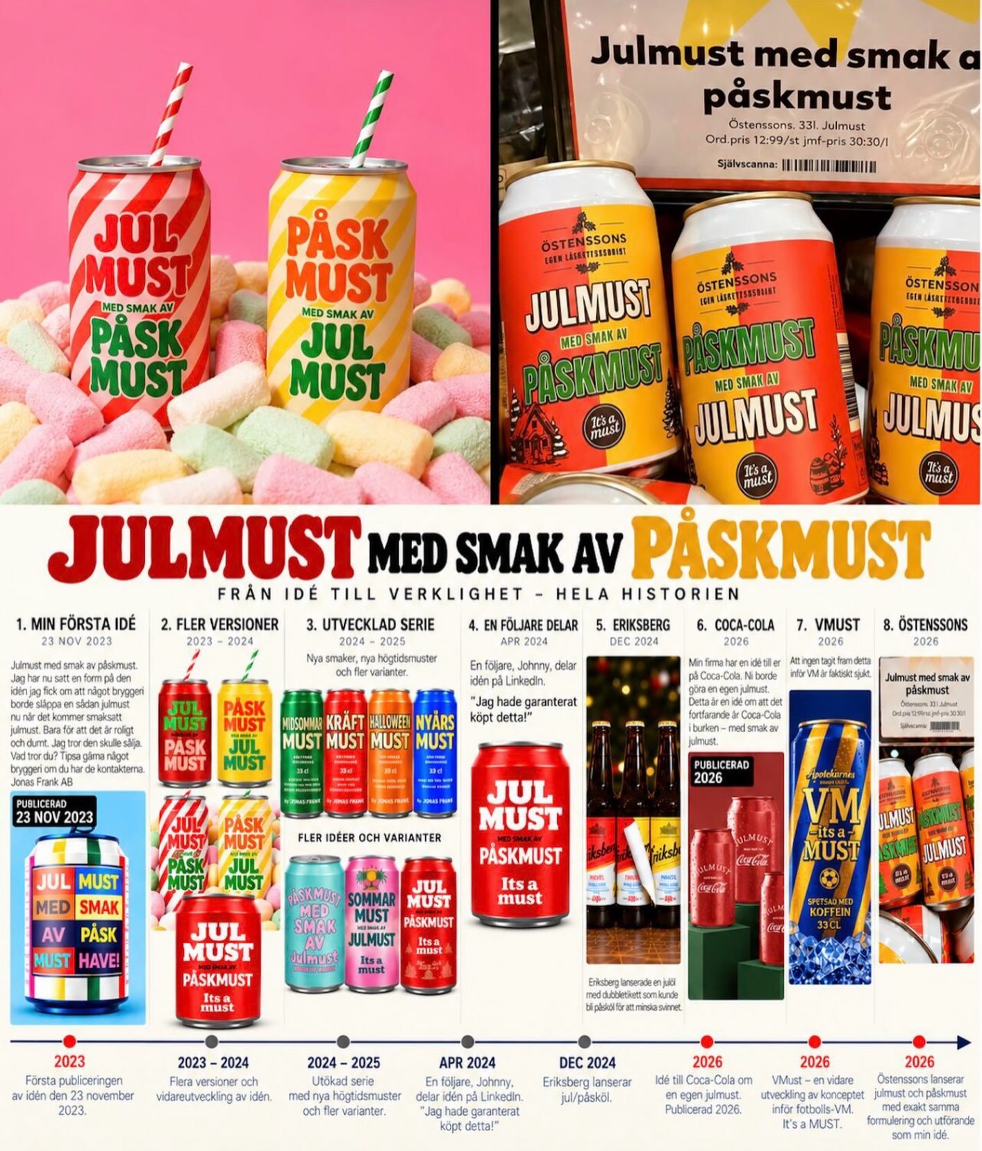 JULMUST MED SMAK AV P&Aring;SKMUST

Jag publicerar m&aring;nga id&eacute;er &ouml;ppet. Det har gett mig fantastiska m&ouml;ten och uppdrag. Men det finns en baksida. N&auml;r en id&eacute; v&auml;l &auml;r publicerad vet man inte vart den tar v&auml