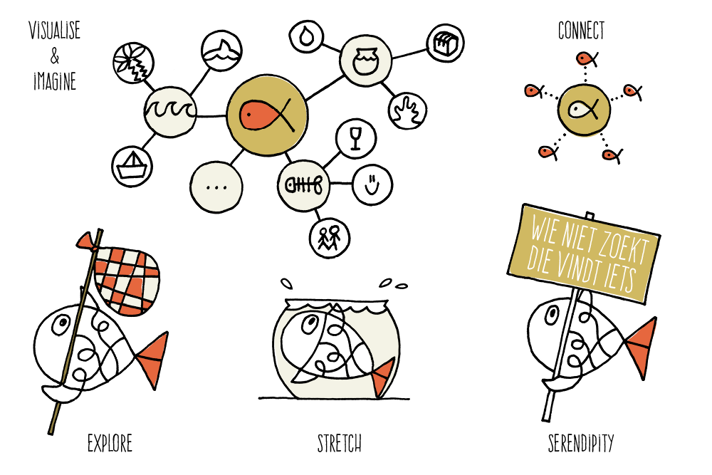 ©studiotinneluyten-cocomo-nieuwe mindset5.png
