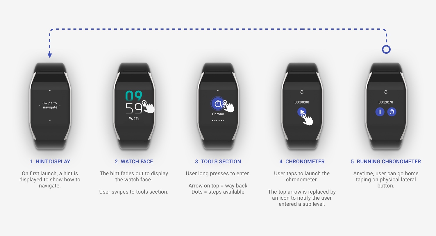 Wimate prime - Flow to launch the chronometer