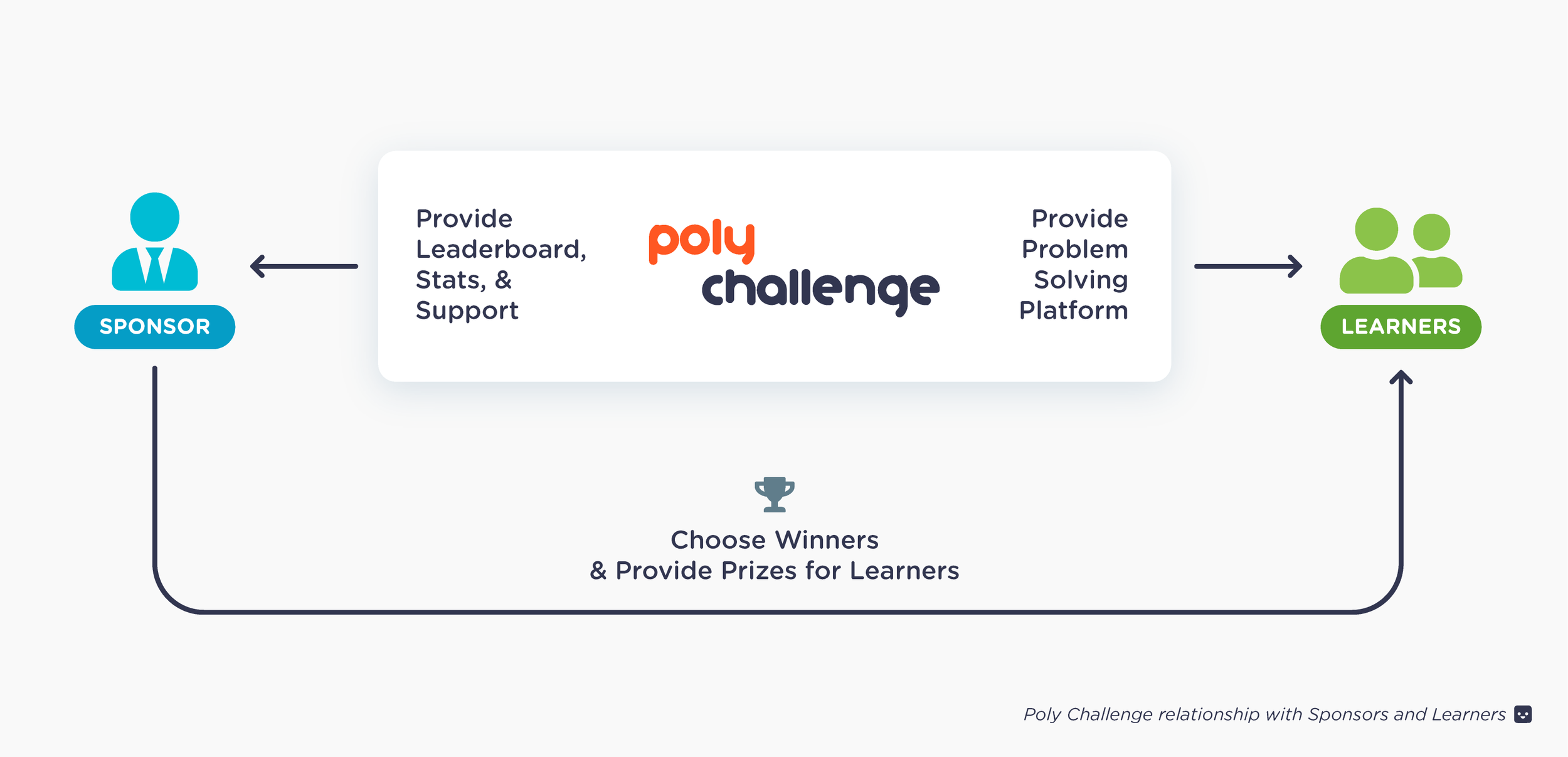 polychallenge-infographic-01.png