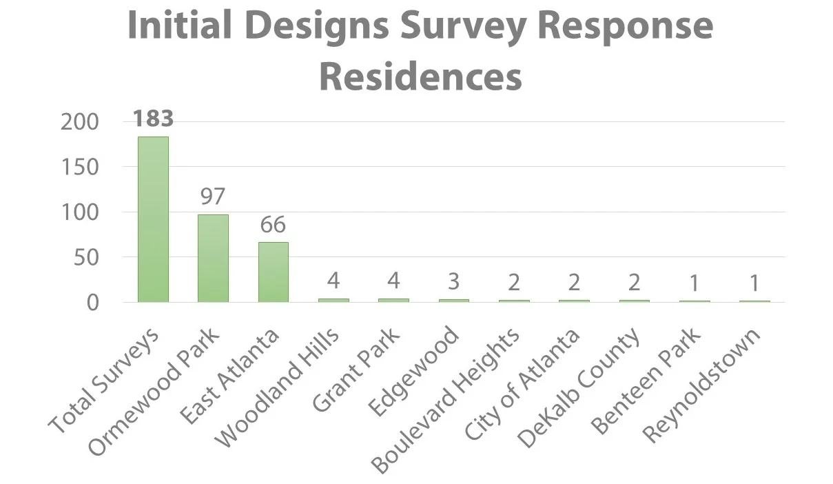 Survey Responses.jpg