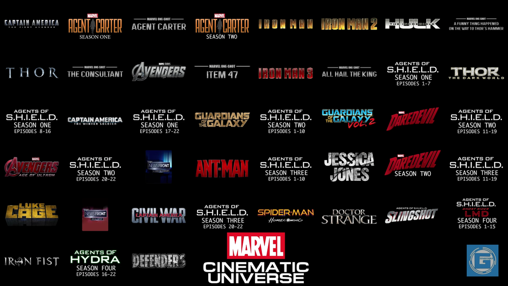 Marvel movies