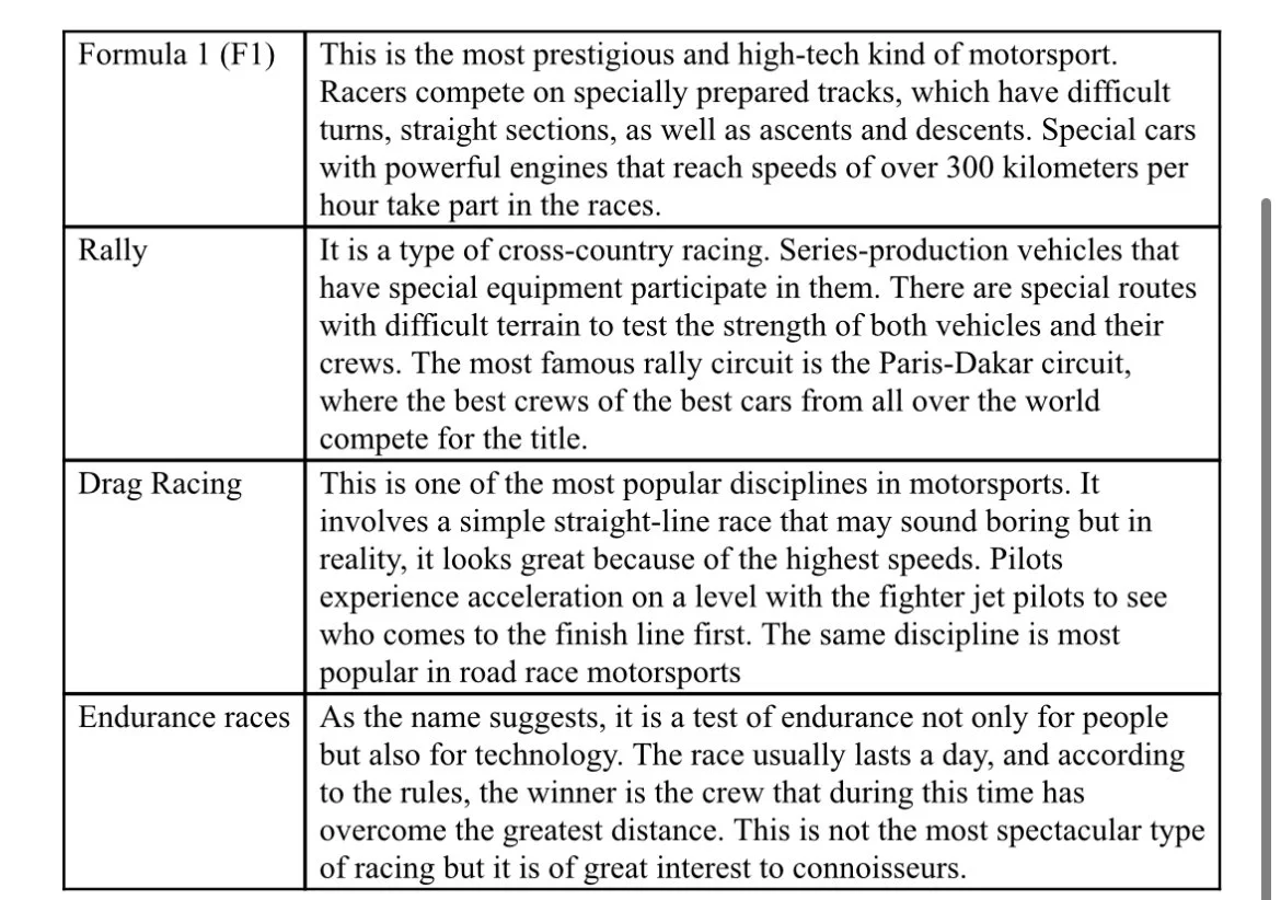 What is Motorsport, What Are its Types, and the Reasons Behind its