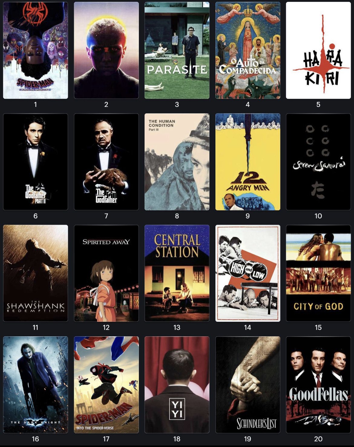 2022 Year in Review • Letterboxd