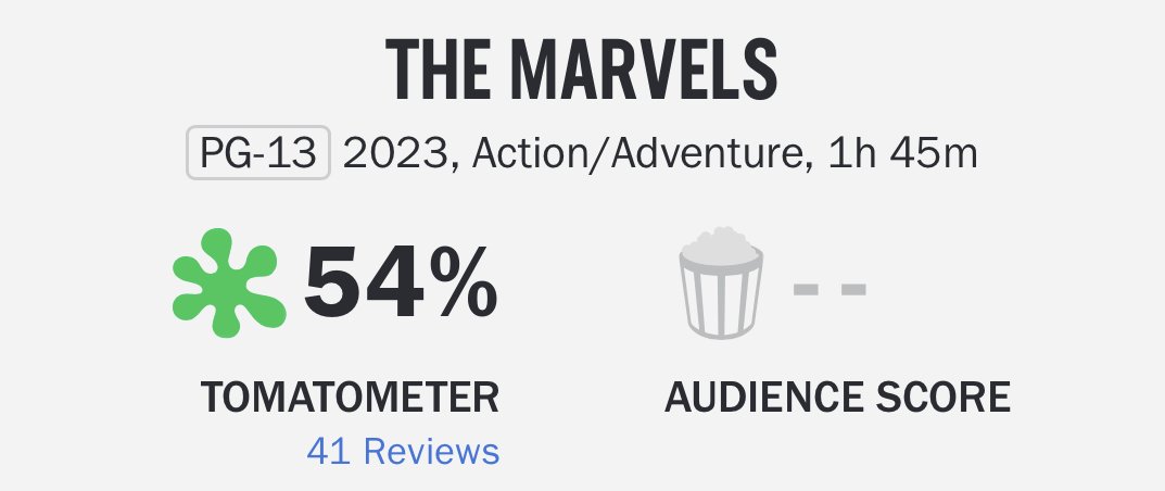 The Marvels Rotten Tomatoes Audience Score Is Way Better Than Expected  After Negative Early Reviews