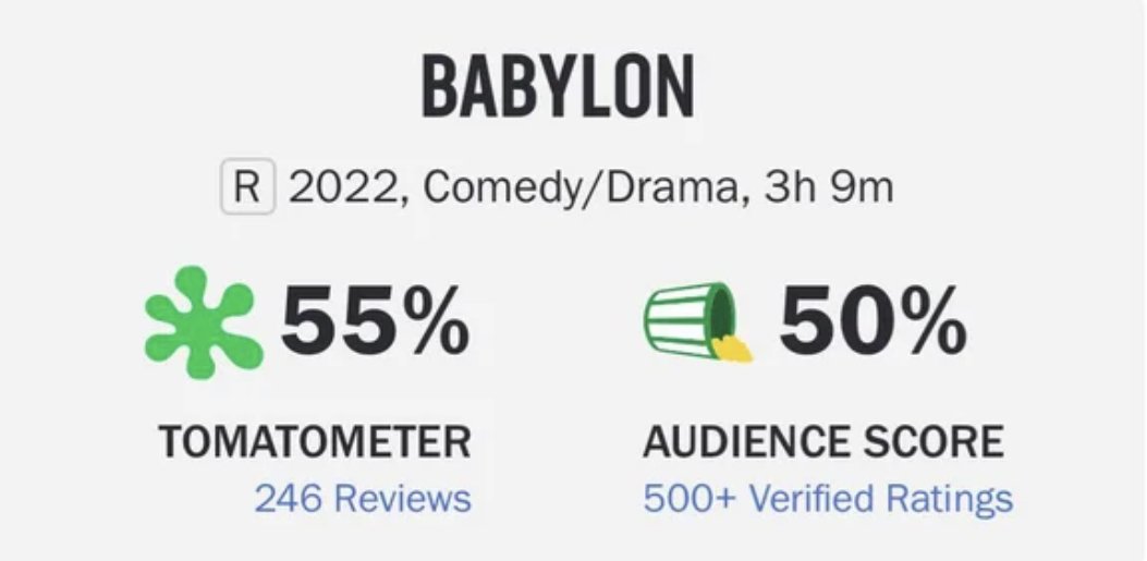 Despite the IMDb review bombing it looks like the rotten tomato