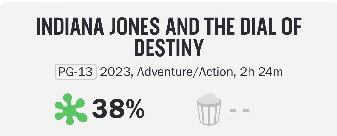 Dial of Destiny Worse Rotten Tomatoes Score Than Crystal Skull