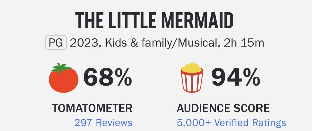 The Marvels Rotten Tomatoes Audience Score Is Way Better Than Expected  After Negative Early Reviews