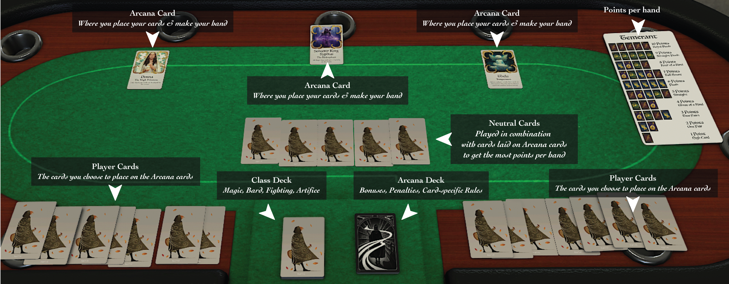 You can play this card game virtually! Click on the image to go to Steam.