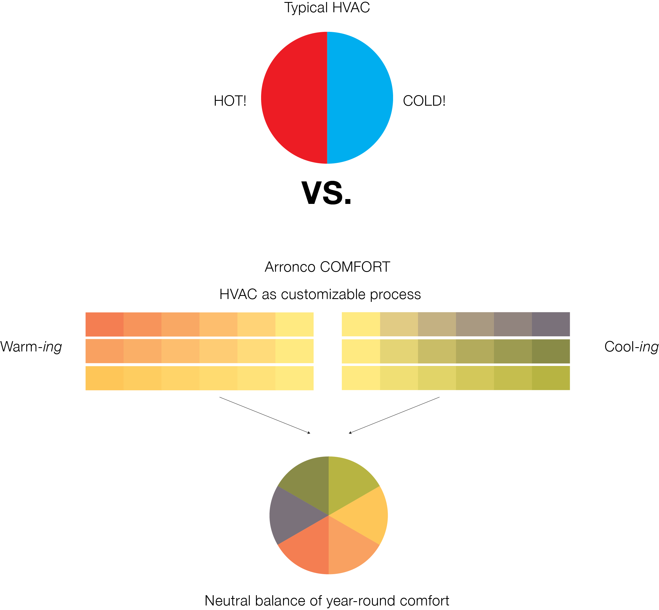 11-22 Color theory HOT vs COLD.png