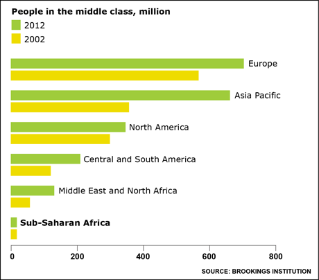 graphic-world-middle-clas-001.png