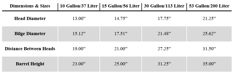 Barrel Infor 2.png