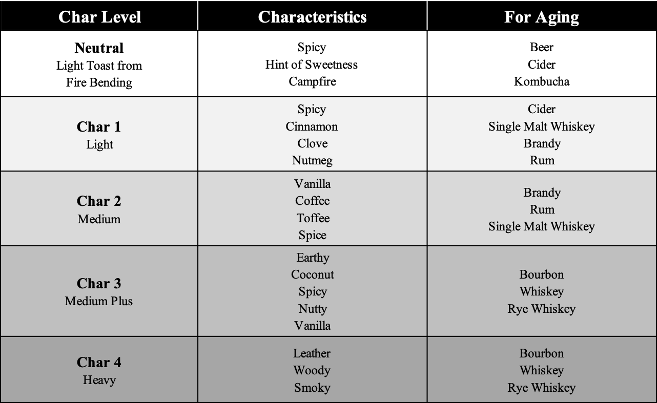 Adirondack Barrel Cooperage — Spirit Barrels