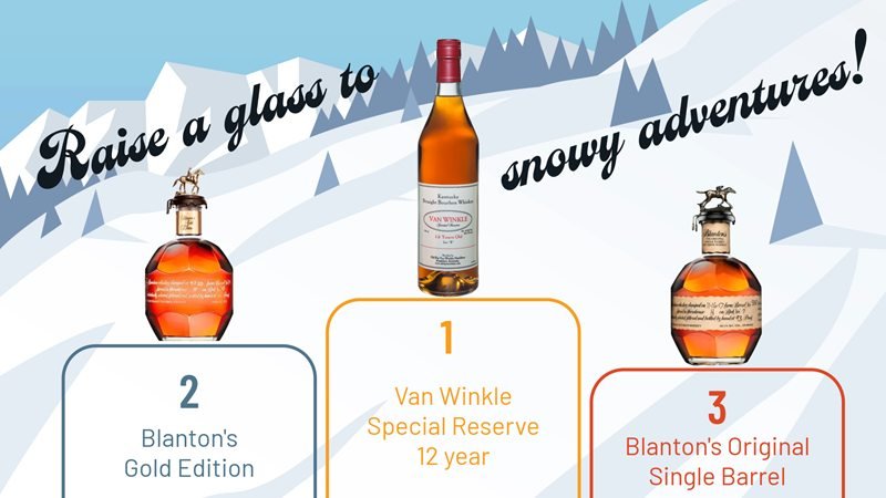 LAST DAY for our bourbon raffle!
🥃🎟
Today is the last day to enter our bourbon raffle for a chance to win one of three great bottles:

1) Grand prize: A bottle of Van Winkle Special Reserve 12 year; an autographed copy of the coffee table book &ldq