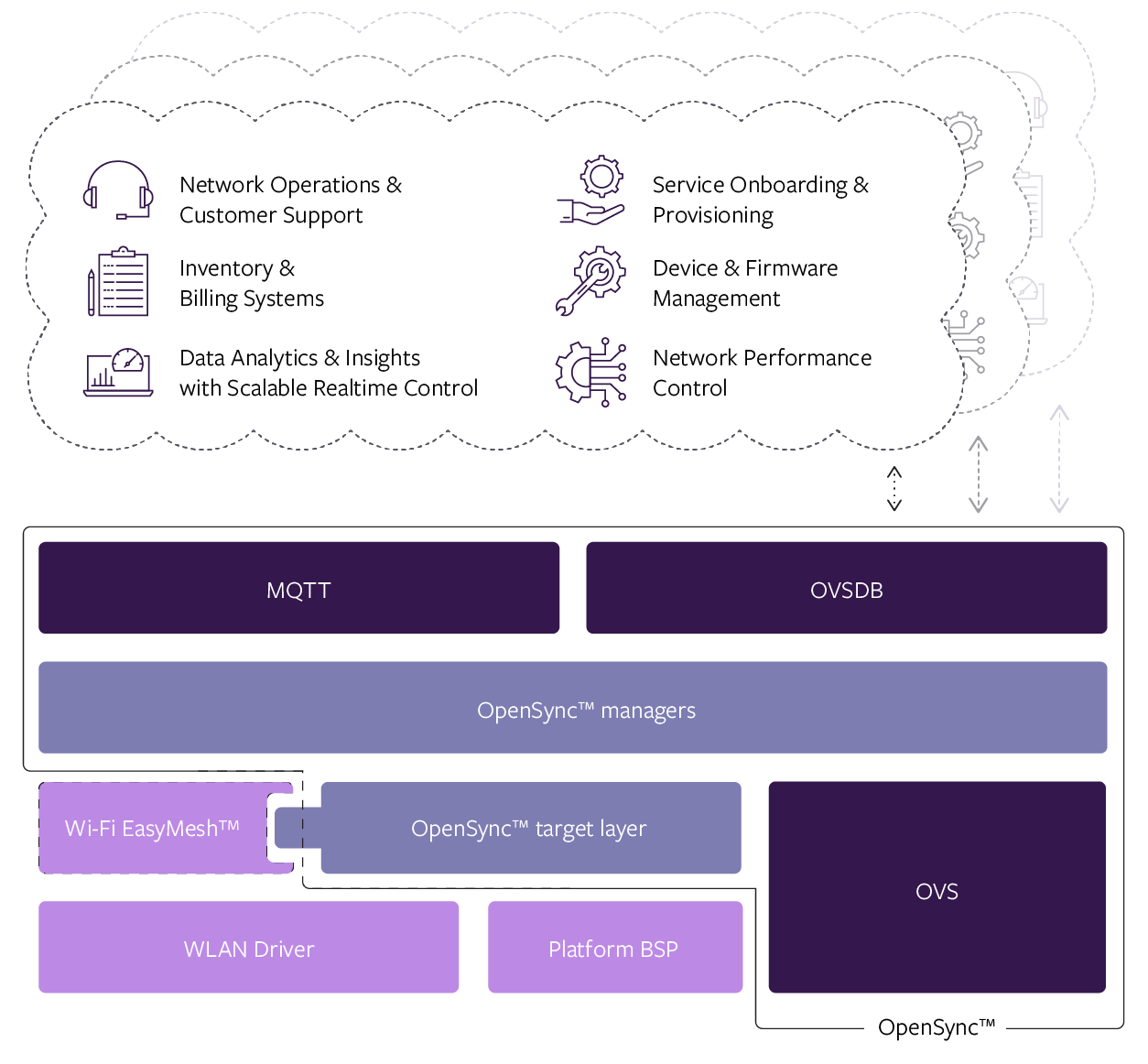 OpenSync - Diagram 02 v5 2018-10-15.png
