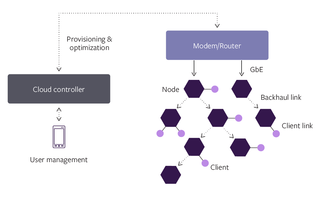 OpenSync Diagram 05 v2.png