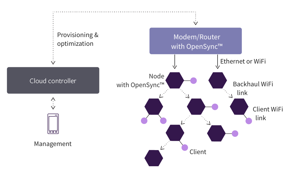 OpenSync+Diagram+05+v3.png