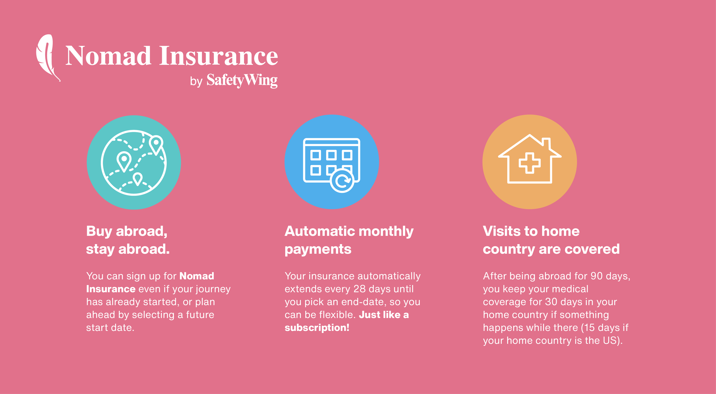 infographic of what does safetywing nomad insurance cover