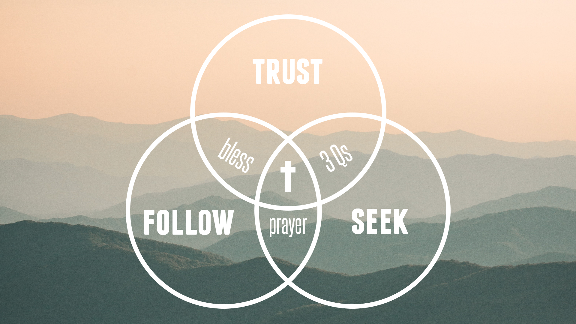 The Discipleship Pathway